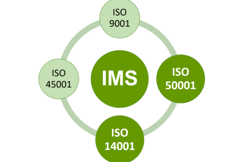 Integriertes Managementsystem der GW St. Pölten das 4 ISO-Normen in Kreisen anzeigt